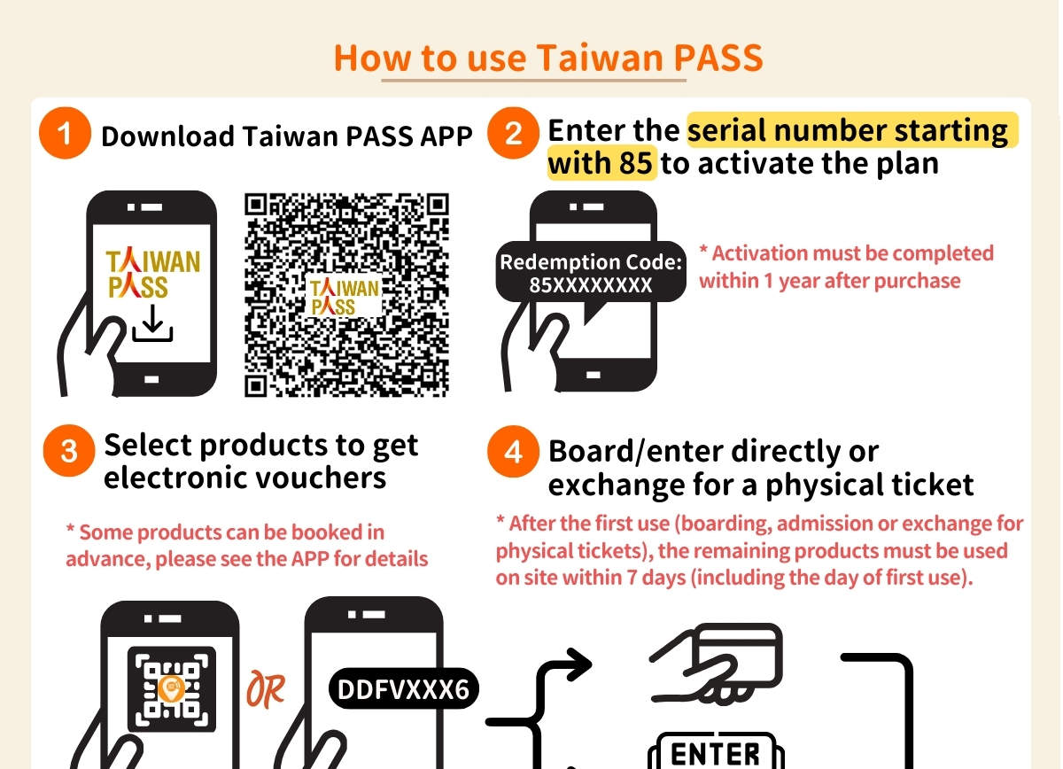 [Taiwan PASS] Kereta Api Cepat + MRT + Taiwan Tourist Shuttle
